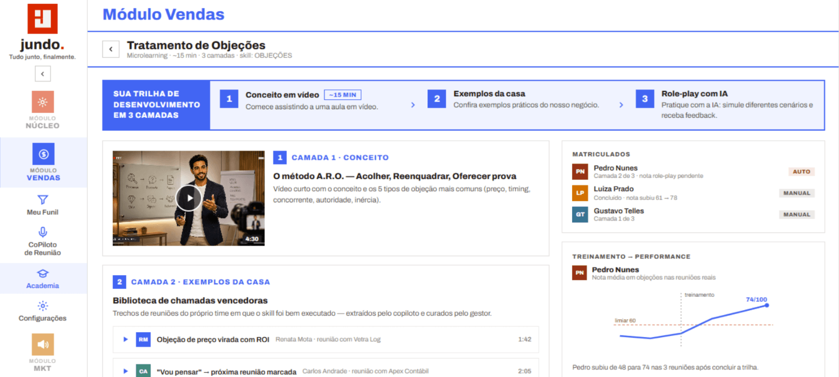 Academia Jundo